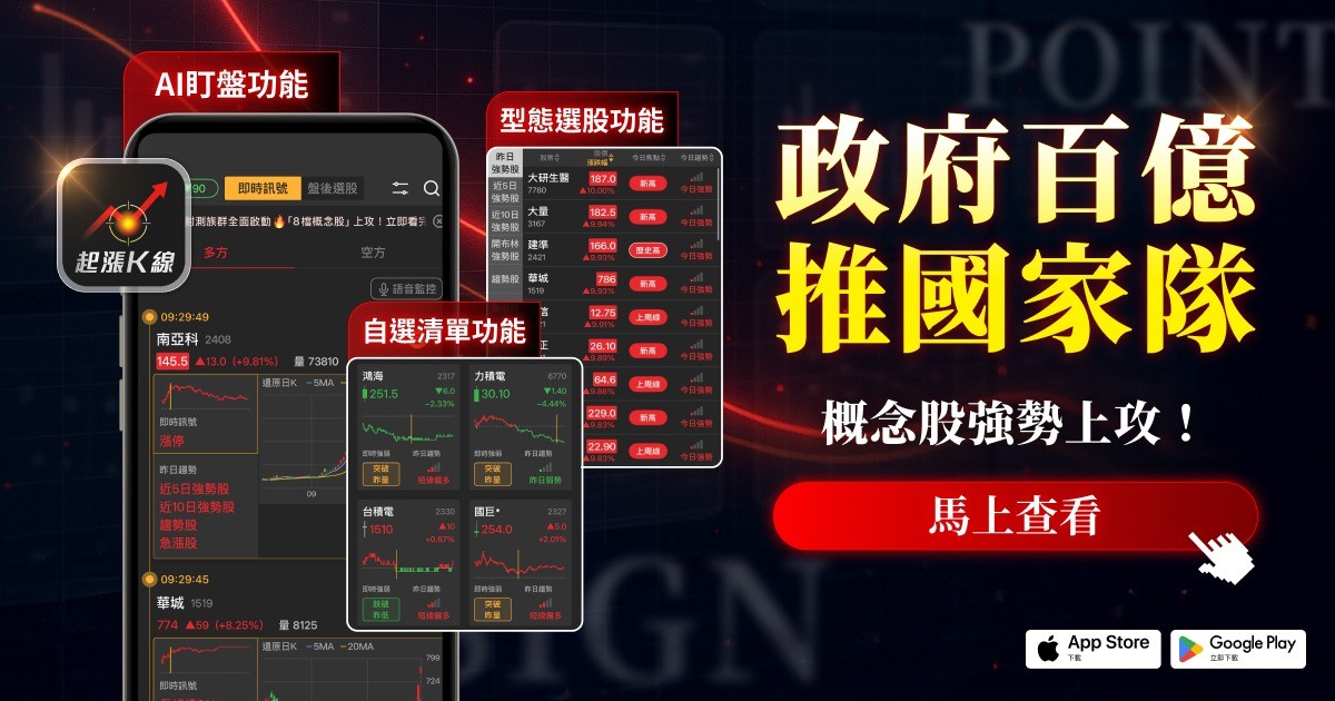 【最新消息】政府砸442億推國家隊，「8檔概念股」強勢上攻！#內贈起漲K線VIP權限