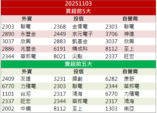 微軟CEO說了這句話!華城(1519)漲停亮燈!