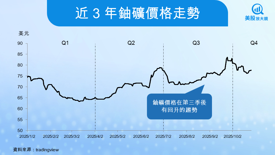 【美股研究報告】UUUU 25Q3財報解析,美國關鍵稀土礦業迎來轉折點