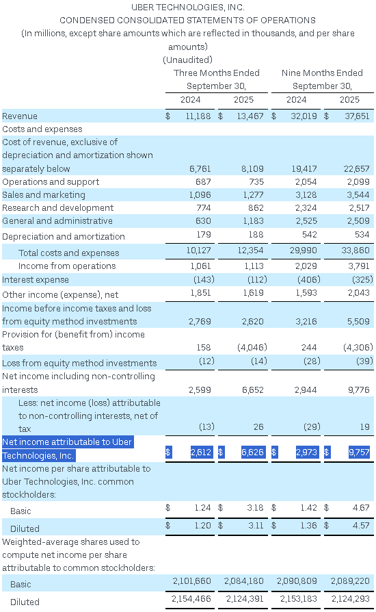 【匯金油整理】德雷默:「政府開門就立即恢復數據發布。」