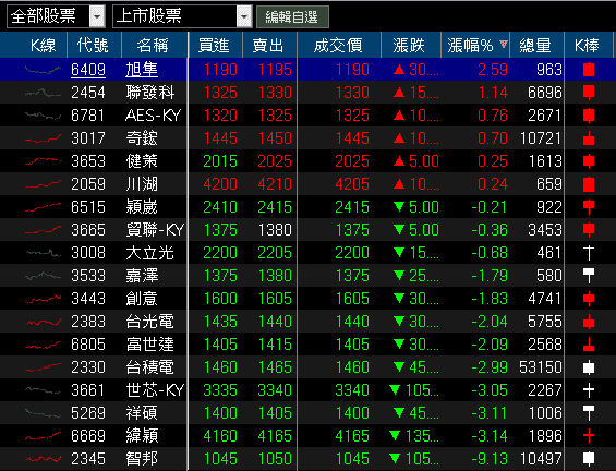 800G 產品完成驗證,2026 放量,大摩連 5 買