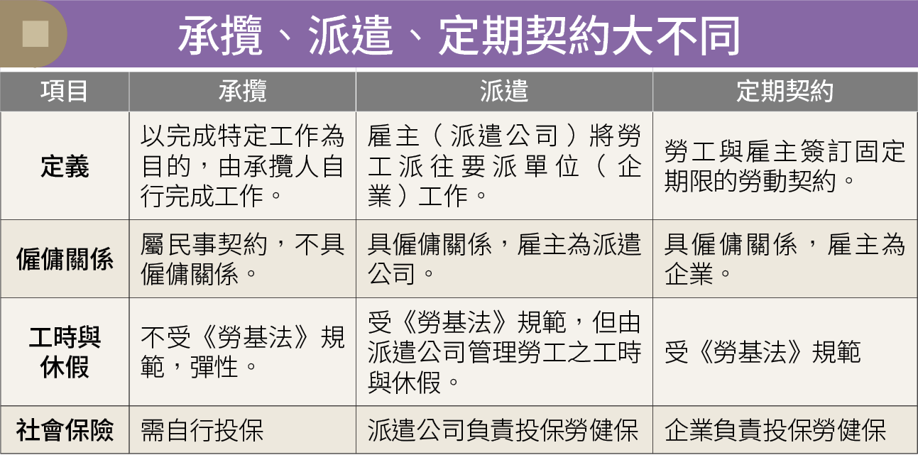 中高齡就業已成趨勢 如何避免職場剝削？熟齡族重返職場必知5重點！