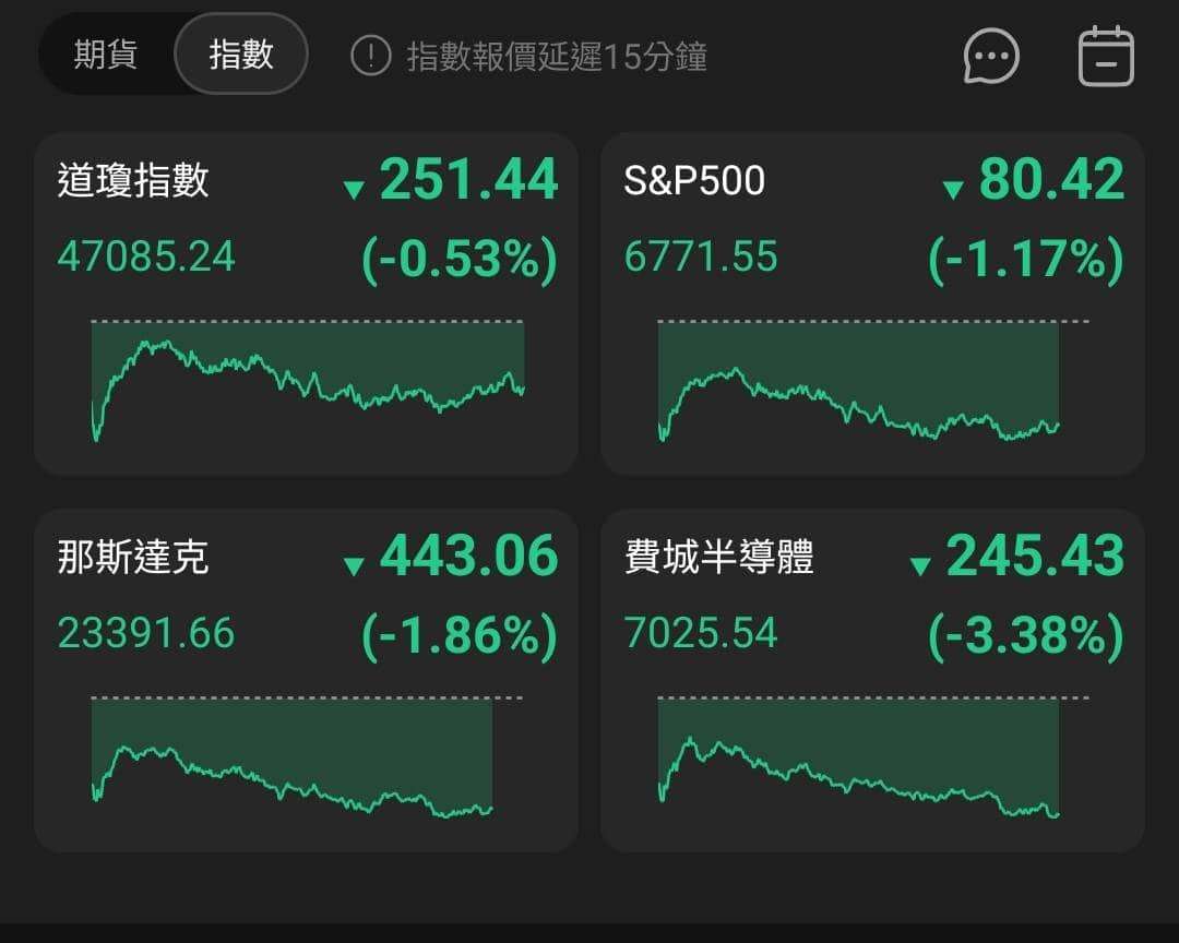【匯金油整理】德雷默:「政府開門就立即恢復數據發布。」