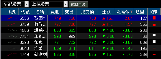 800G 產品完成驗證,2026 放量,大摩連 5 買