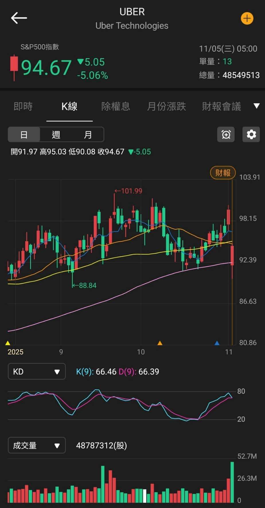 【匯金油整理】德雷默:「政府開門就立即恢復數據發布。」