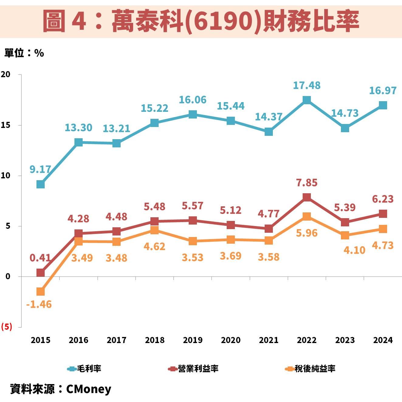 萬泰科(6190)切入 AI 伺服器、低軌道衛星，獲利將創歷史新高