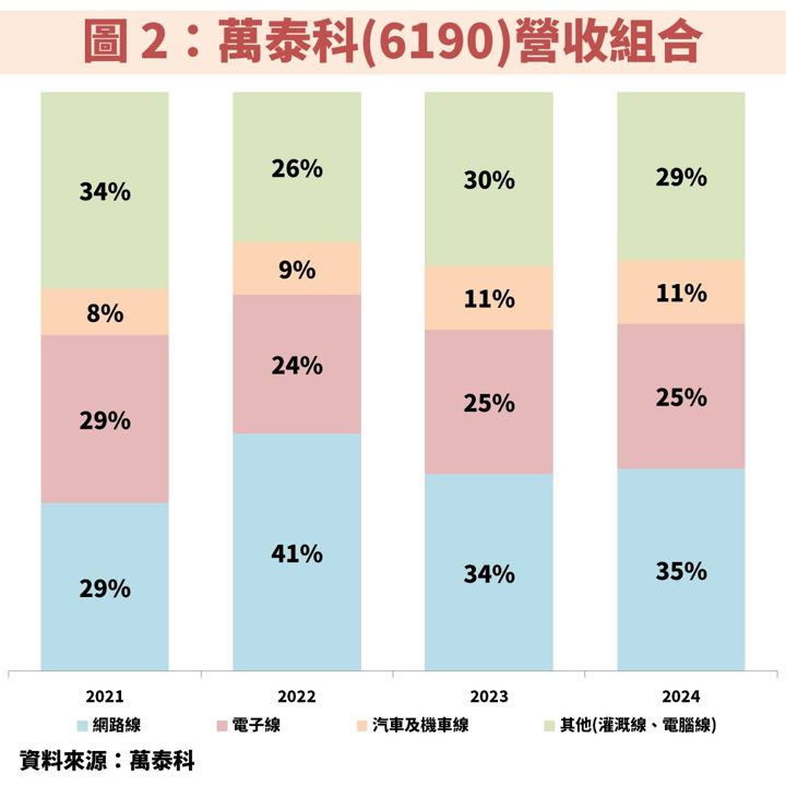 萬泰科(6190)切入 AI 伺服器、低軌道衛星,獲利將創歷史新高