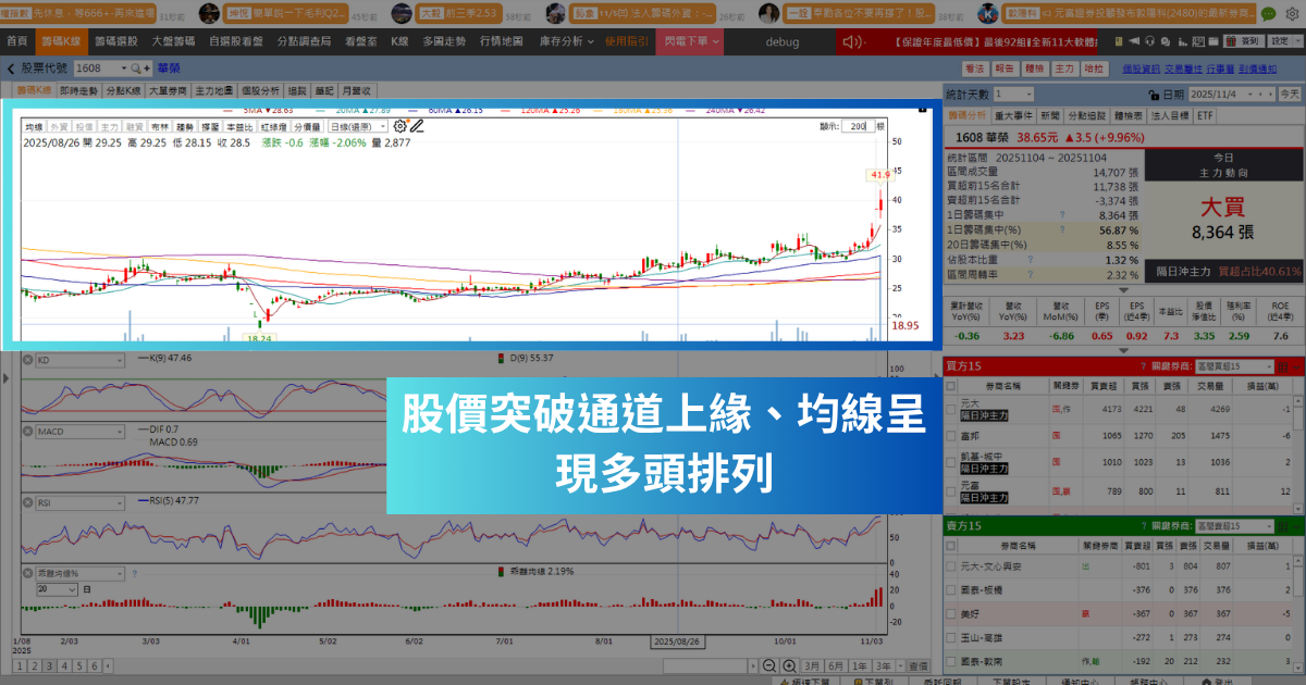 【強勢股解析】獲利年增達17倍，「線纜廠」逆勢大漲逾7％！