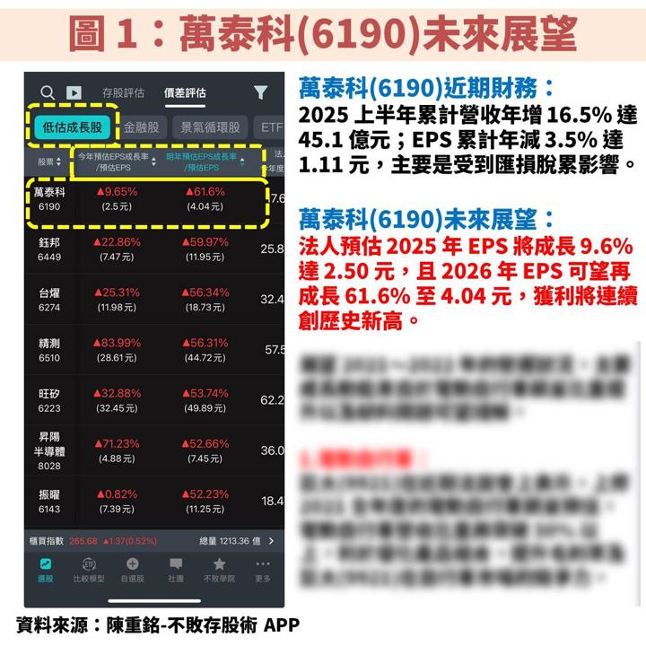 萬泰科(6190)切入 AI 伺服器、低軌道衛星,獲利將創歷史新高