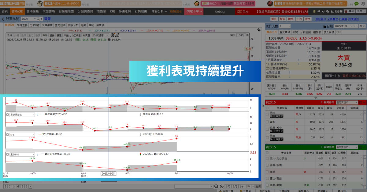 【強勢股解析】獲利年增達17倍,「線纜廠」逆勢大漲逾7%!