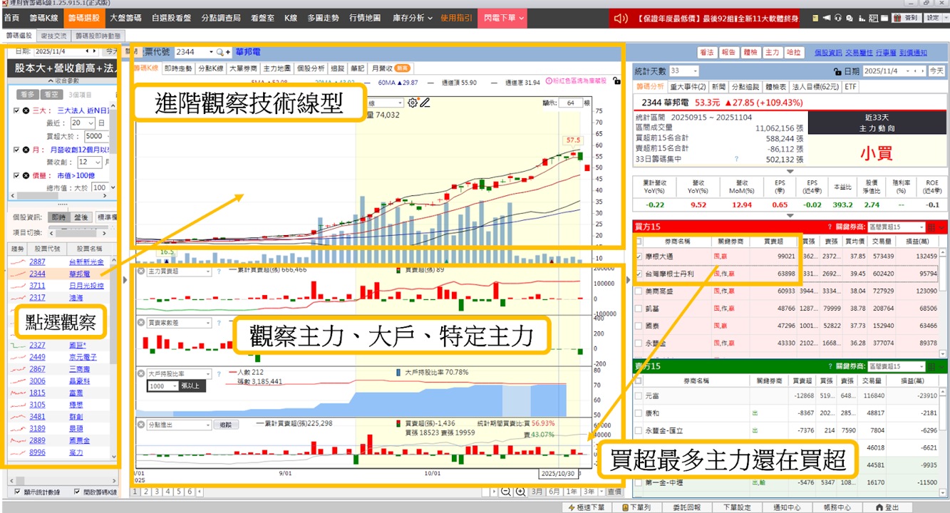 【盤勢解析】台股跌破28000大關,帶你趁機布局績優股! #內附31檔個股清單