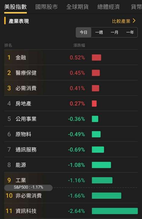 【匯金油整理】德雷默:「政府開門就立即恢復數據發布。」