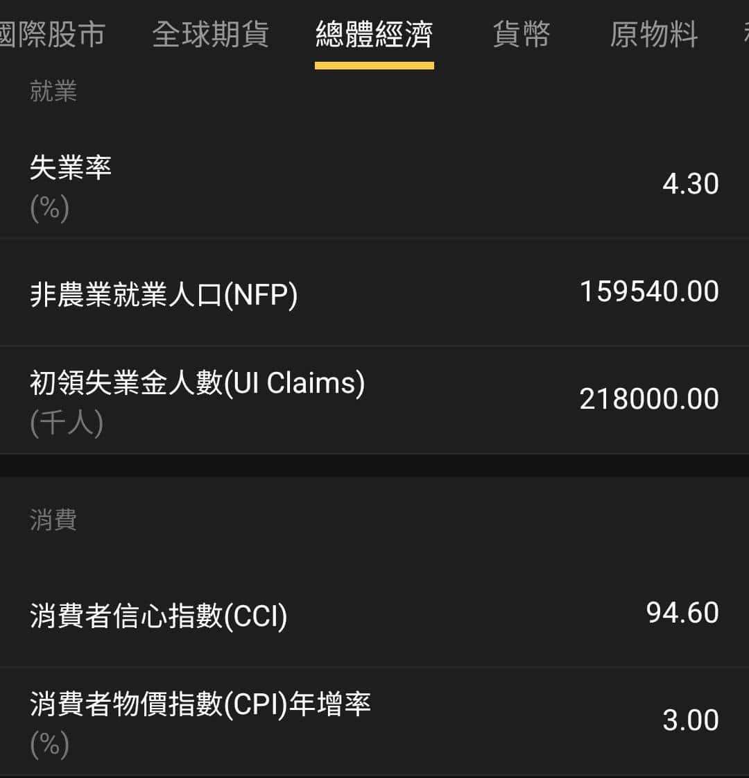 【匯金油整理】德雷默:「政府開門就立即恢復數據發布。」