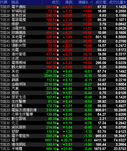 800G 產品完成驗證,2026 放量,大摩連 5 買