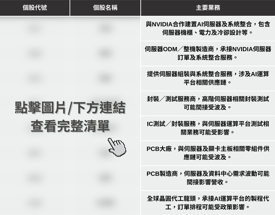 【最新消息】川普禁輝達晶片出口,「8檔概念股」將受影響? #內贈起漲K線VIP權限
