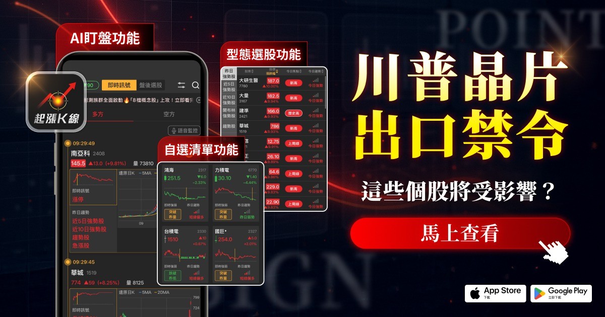 【最新消息】川普禁輝達晶片出口,「8檔概念股」將受影響? #內贈起漲K線VIP權限
