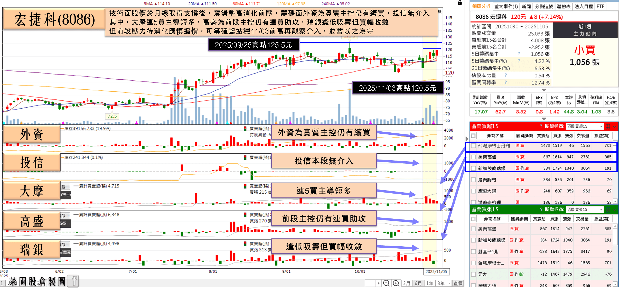 800G 產品完成驗證,2026 放量,大摩連 5 買