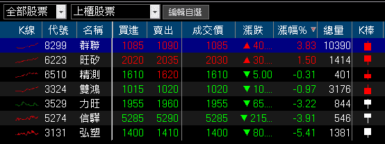 800G 產品完成驗證,2026 放量,大摩連 5 買