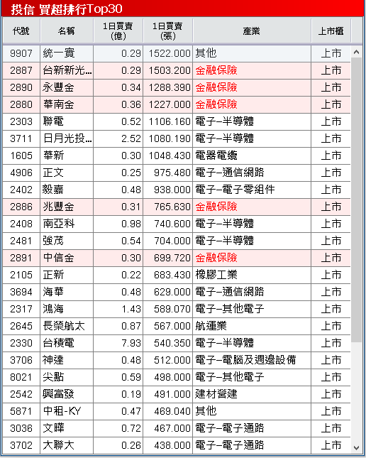 800G 產品完成驗證,2026 放量,大摩連 5 買