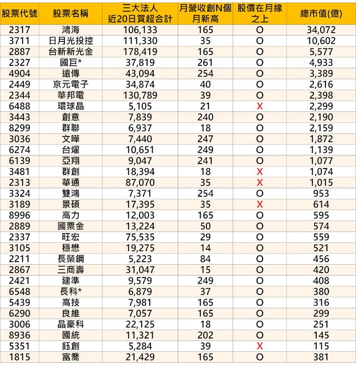 【盤勢解析】台股跌破28000大關,帶你趁機布局績優股! #內附31檔個股清單