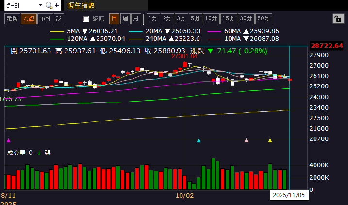 【匯金油整理】德雷默:「政府開門就立即恢復數據發布。」