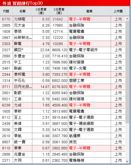 800G 產品完成驗證,2026 放量,大摩連 5 買