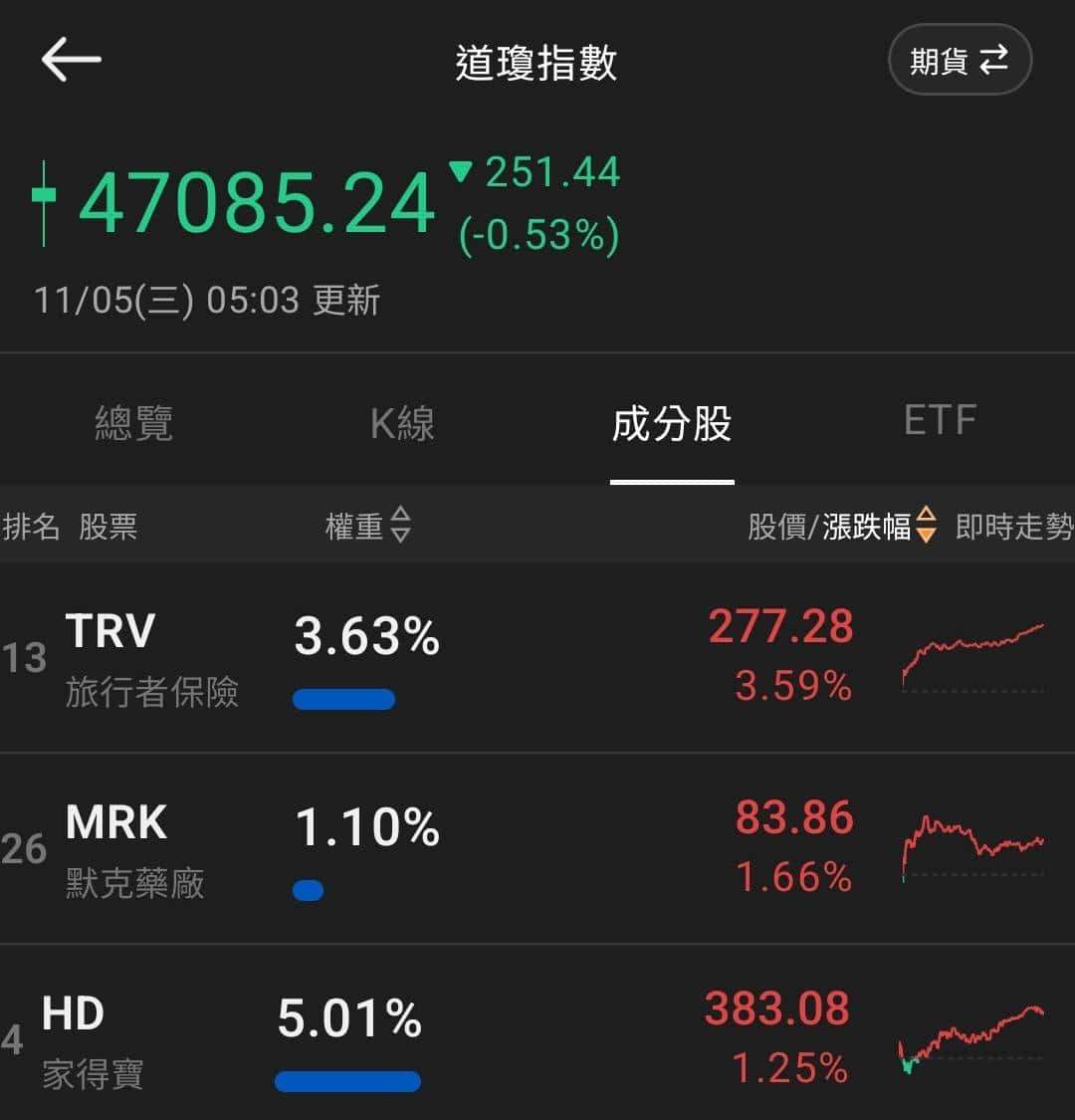 【匯金油整理】德雷默:「政府開門就立即恢復數據發布。」