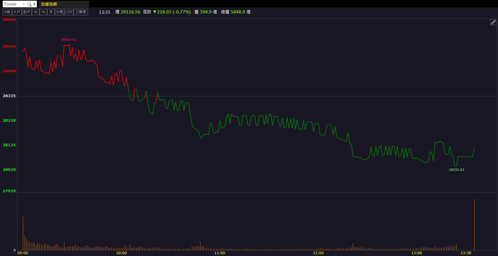 獲利爆發EPS衝歷史高！華榮(1608)股價逆勢飆漲停！-CMoney官方| CMoney投資網誌