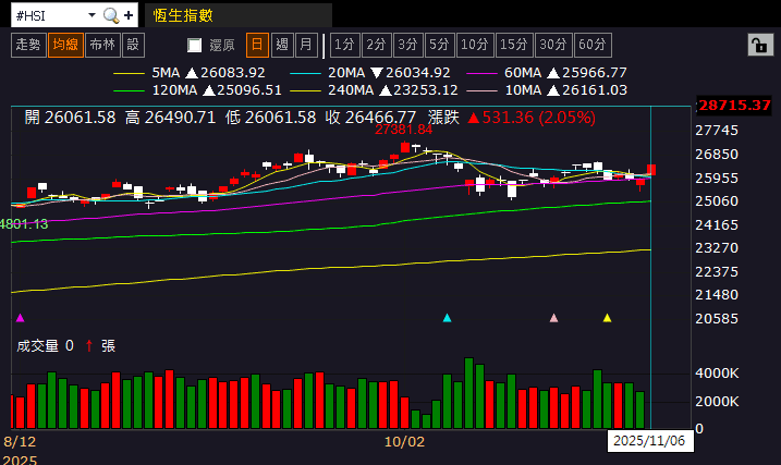 【匯金油整理】貝森特:2026年將會非常強勁!