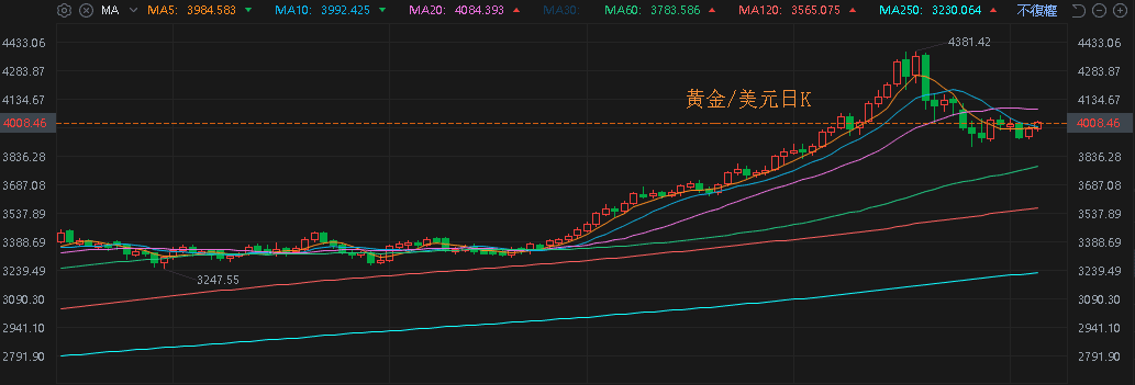 【匯金油整理】貝森特:2026年將會非常強勁!