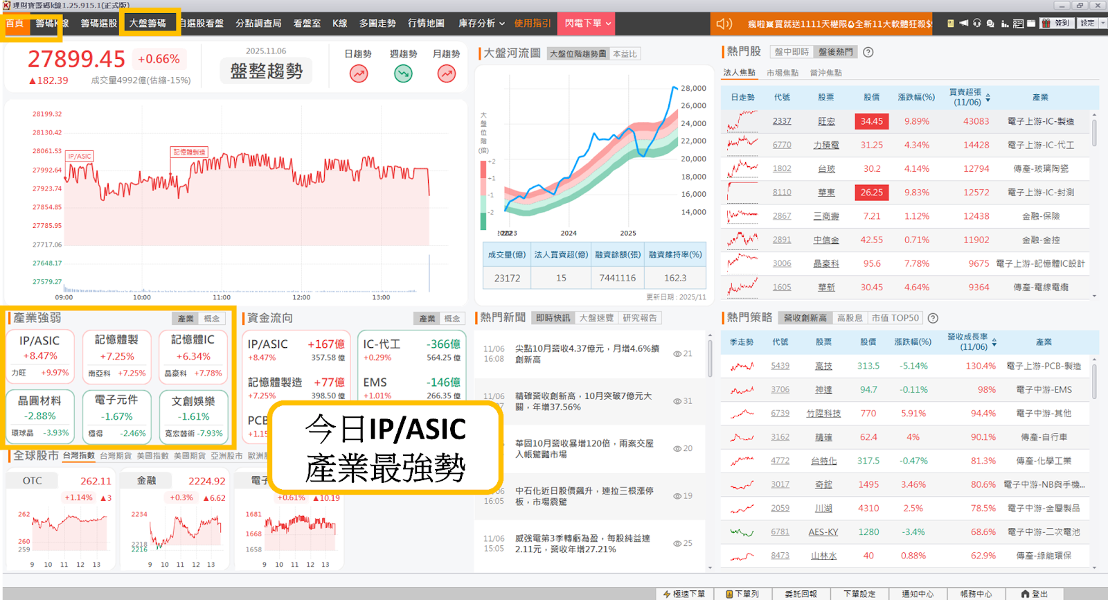 ASIC族群未來受看好,「5檔概念股」強勢上攻!