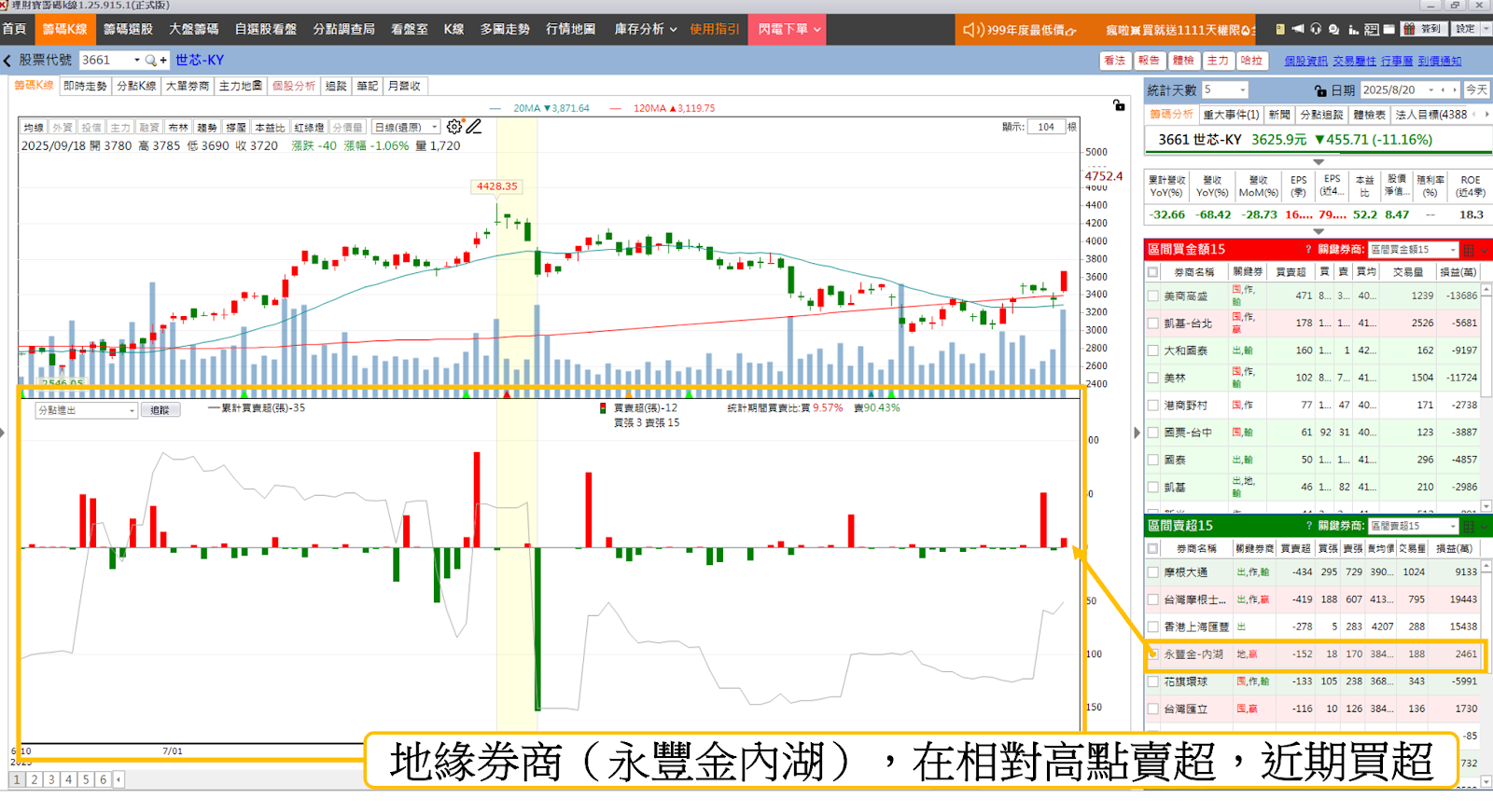 ASIC族群未來受看好,「5檔概念股」強勢上攻!