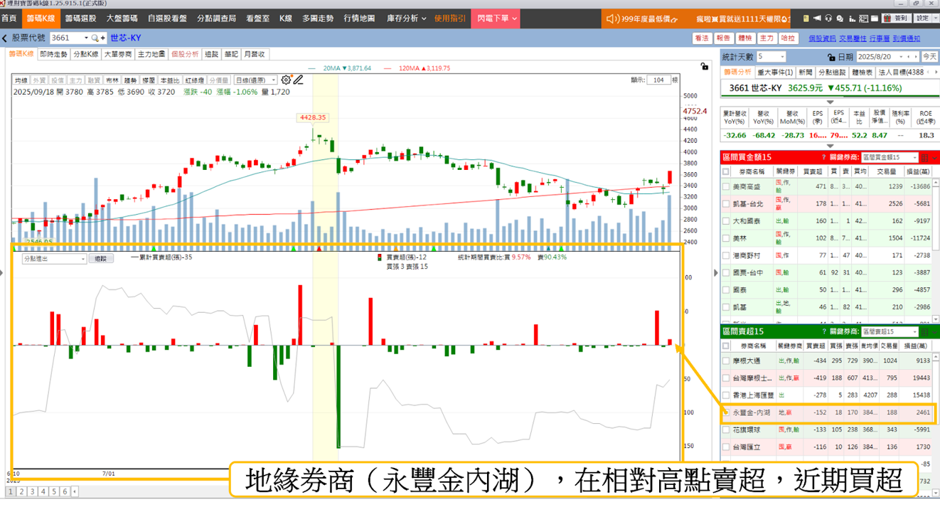 ASIC族群未來受看好,「5檔概念股」強勢上攻!