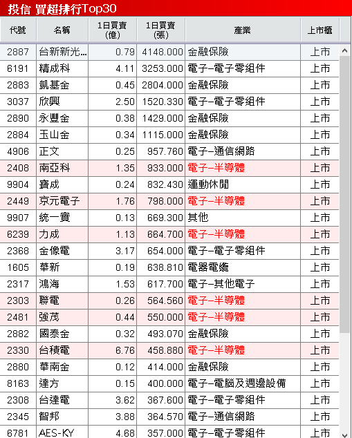 華邦電(2344)三率三升,毛利率季增翻倍,集團作帳行情開跑!