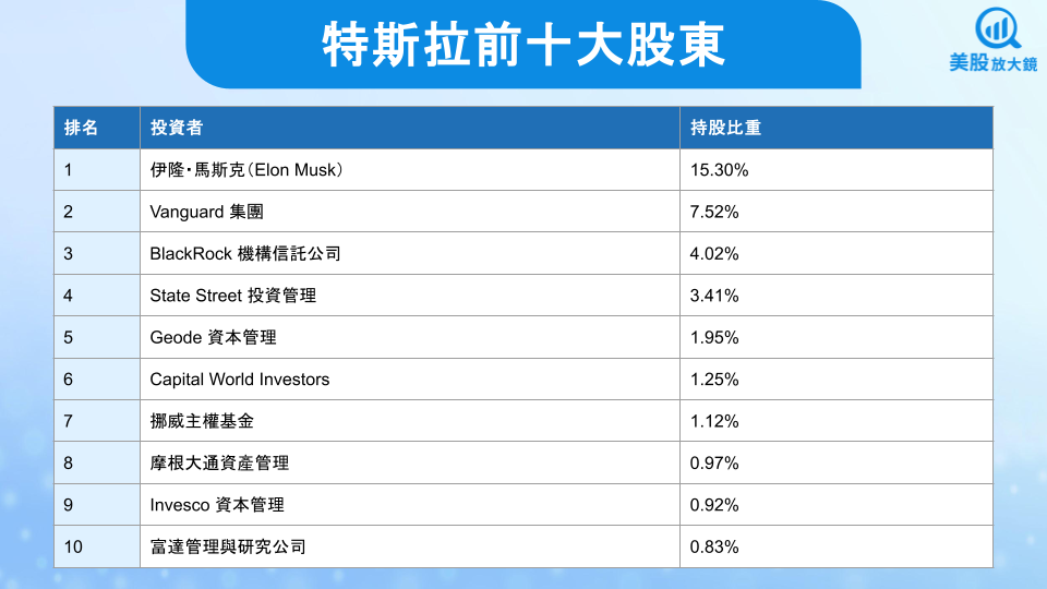 【美股焦點】特斯拉股東大會就在今年,馬斯克天價薪酬會通過嗎?