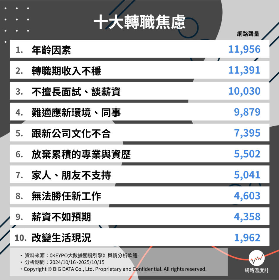你也身陷轉職焦慮嗎?專家化解10大痛點 從談薪到調心助你贏回主導權!