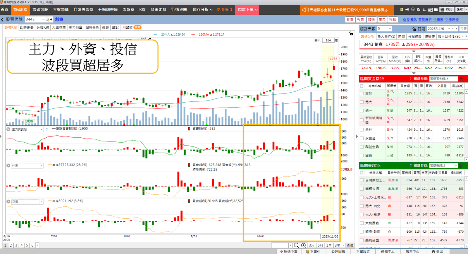 ASIC族群未來受看好,「5檔概念股」強勢上攻!
