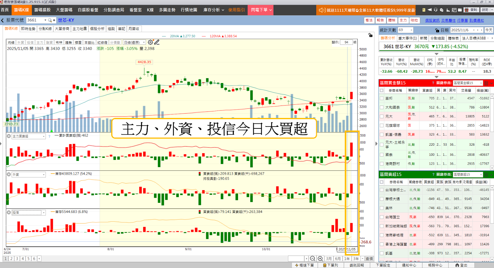 ASIC族群未來受看好,「5檔概念股」強勢上攻!