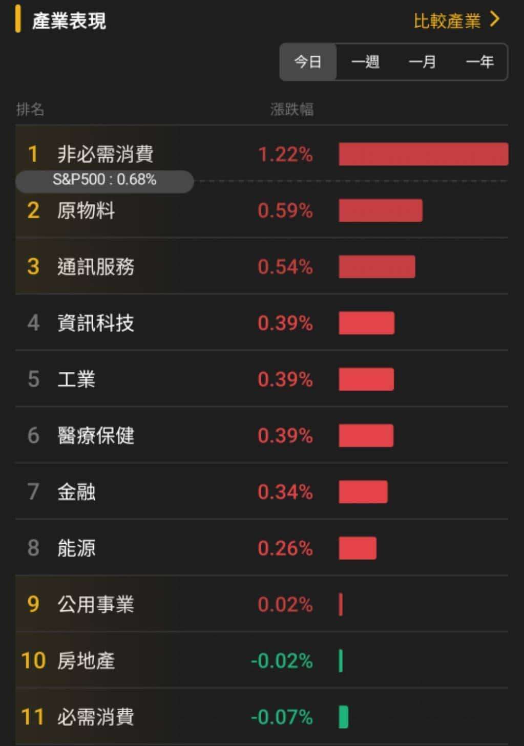 【匯金油整理】貝森特:2026年將會非常強勁!