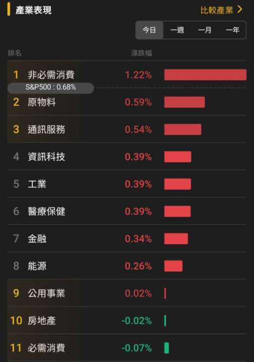 【匯金油整理】貝森特:2026年將會非常強勁!