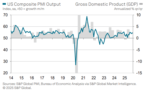 【匯金油整理】貝森特:2026年將會非常強勁!
