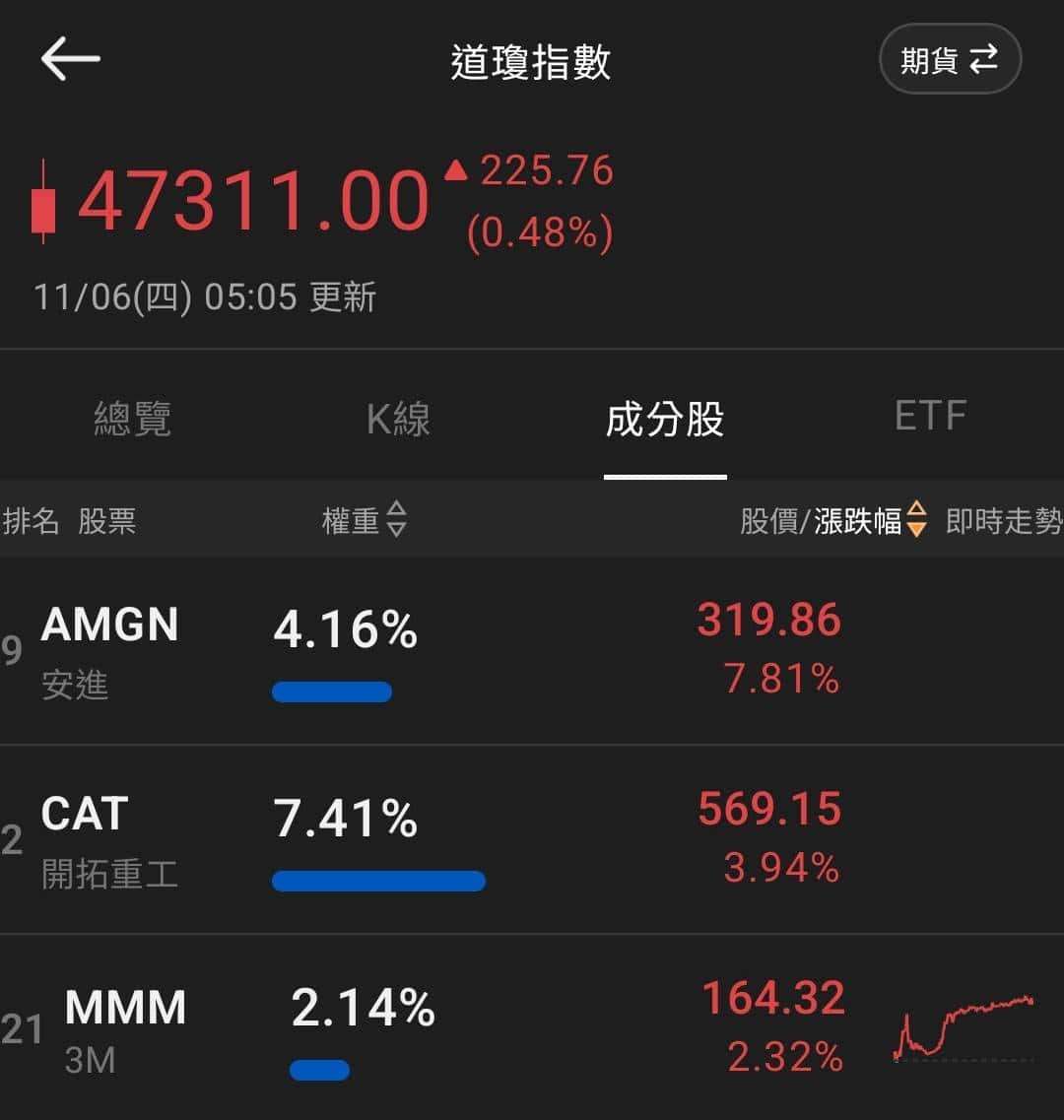 【匯金油整理】貝森特:2026年將會非常強勁!