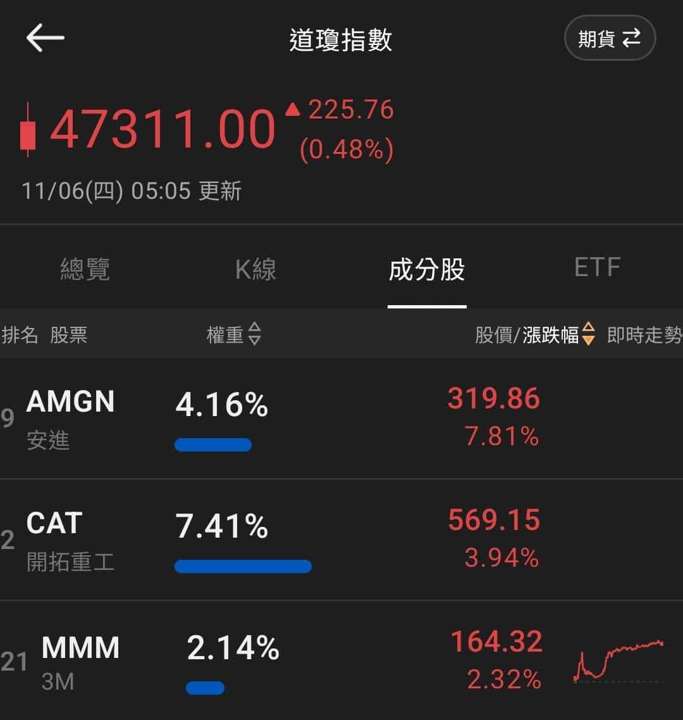【匯金油整理】貝森特:2026年將會非常強勁!