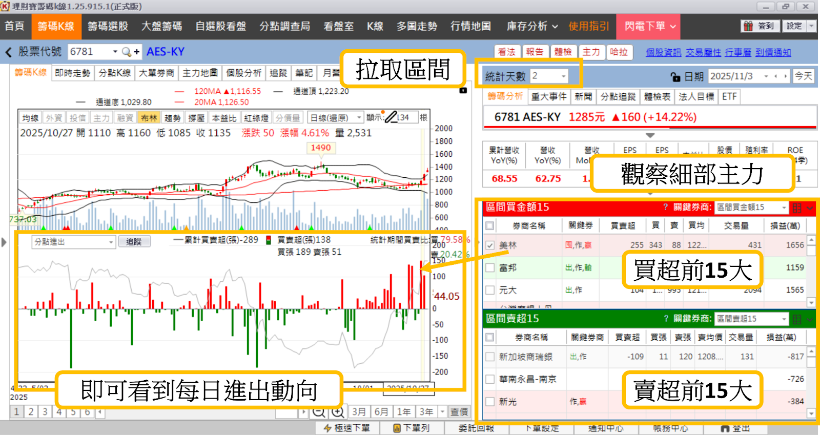 ASIC族群未來受看好,「5檔概念股」強勢上攻!