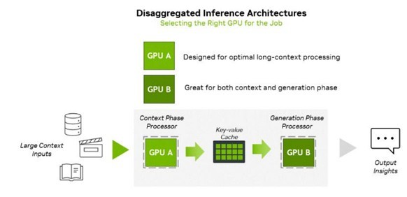 【產業戰報】Nvidia CXP晶片引爆電力需求大商機 順達與AES-KY最新營運資訊