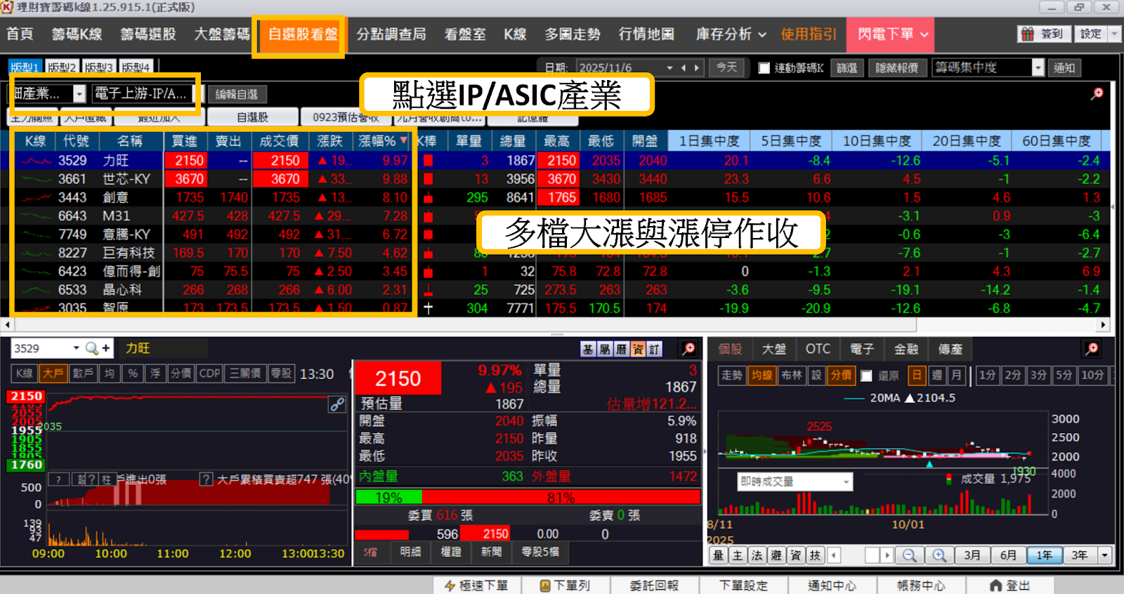 ASIC族群未來受看好,「5檔概念股」強勢上攻!