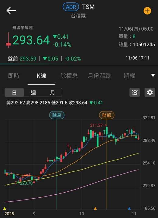 華邦電(2344)三率三升,毛利率季增翻倍,集團作帳行情開跑!