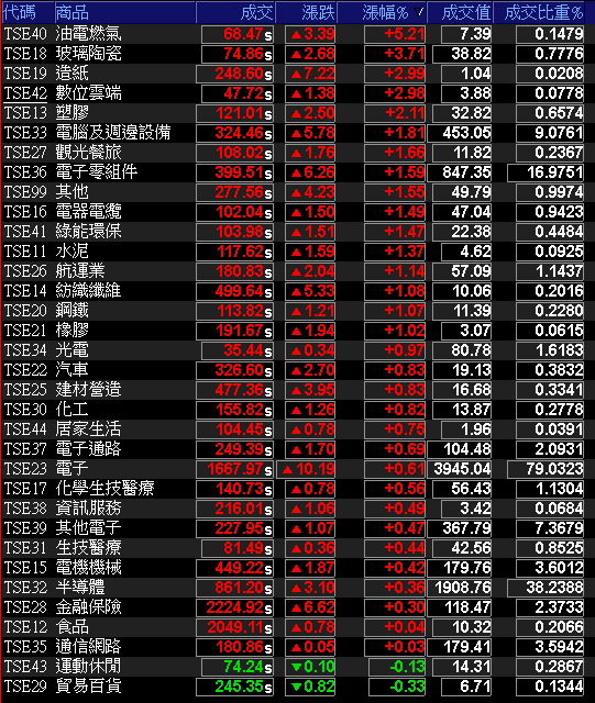 華邦電(2344)三率三升,毛利率季增翻倍,集團作帳行情開跑!