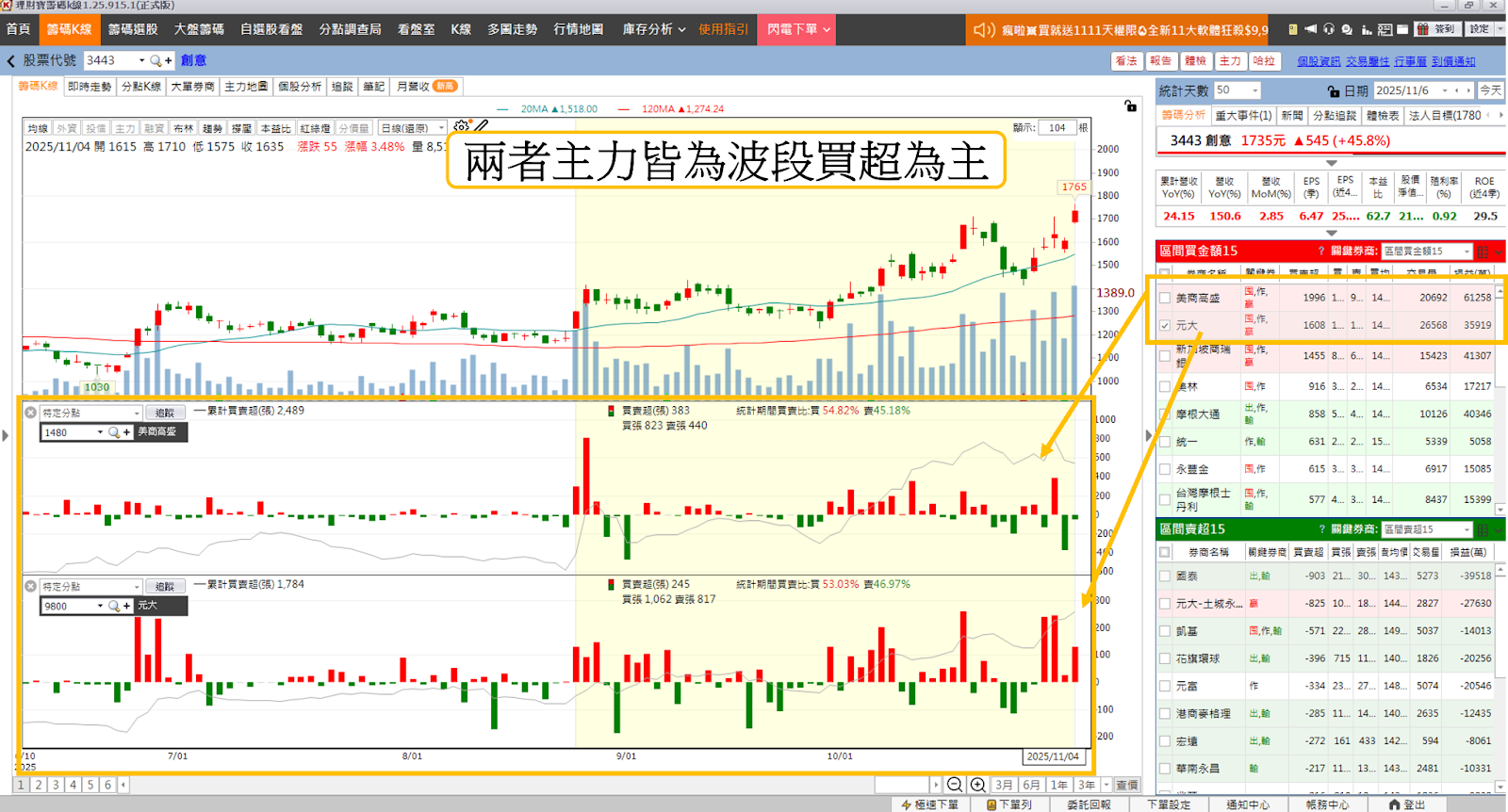 ASIC族群未來受看好,「5檔概念股」強勢上攻!