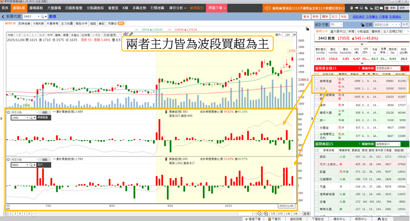 ASIC族群未來受看好,「5檔概念股」強勢上攻!